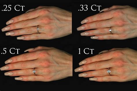 Diamond Size Finger Chart