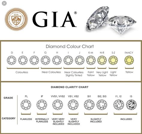 Diamond To You: Your Guide to Finding the Perfect Diamond