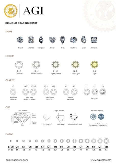 Diamonds by the Numbers: