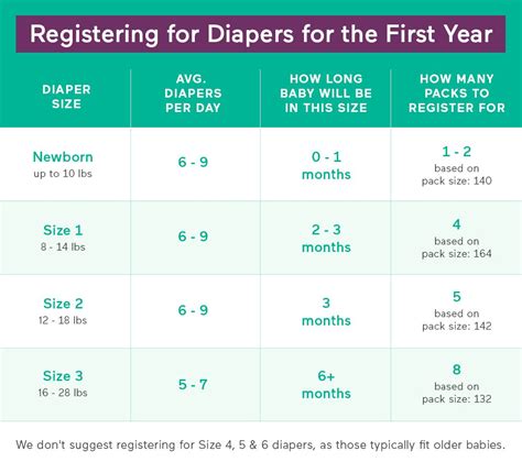 Diaper Size Chart Age