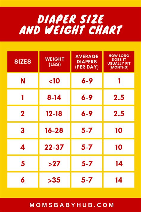 Diaper Size Chart By Weight