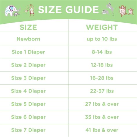 Diaper Size Chart by Weight: A Comprehensive Guide for Optimal Comfort and Fit