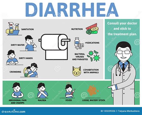 Diarrhea: Causes and Symptoms