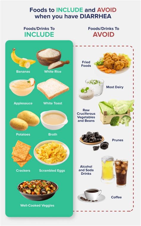 Diarrhea Diet Chart