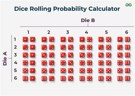 Dice: A Comprehensive Guide to Rolling, Probability, and Using Dice in Games