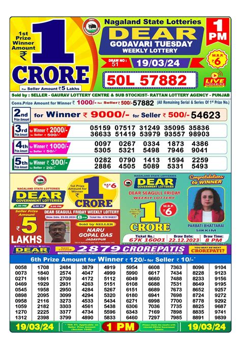 Did You Miss the Lottery Sambad 19 Tarike Results? Don't Sweat It! Here's What You Need to