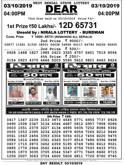 Did You Miss the Lottery Sambad Results on November 25th, 2023? Get the Scoop Here!