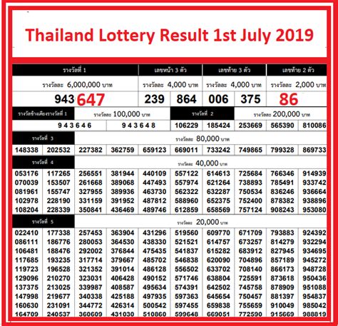 Did You Miss the Thai Lottery Results for December 1st, 2564? No Sweat!