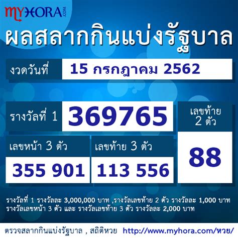 Did You Win the ต จ วร สลาก 15 กรกฎาคม 2562 Lottery? Check Your Tickets Now!