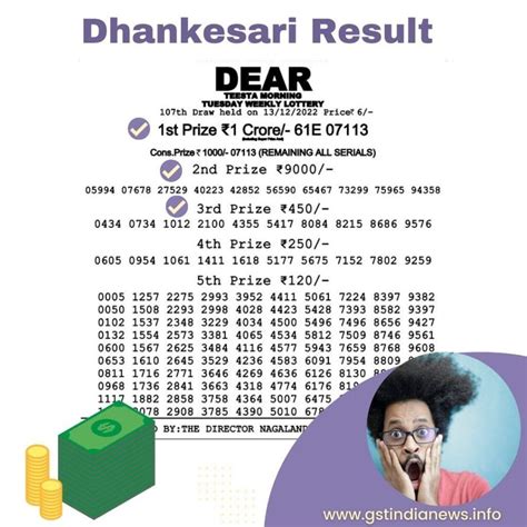 Did You Win the Lottery Sambad Draw on 25-11-2023? Check Now!