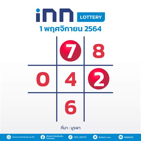 Didn't Win Big onเลขงวด 1 11 64? Here's How to Plan Your Lottery Strategy for the Future!