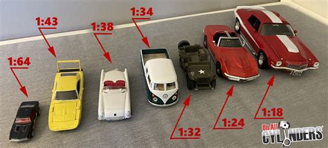 Die Cast Scale Chart