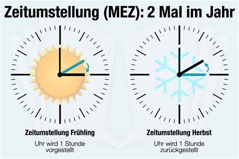 Die Zeitumstellung 2024: Alles, was Sie wissen müssen