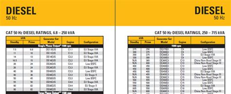 Diesel Generator Size Chart