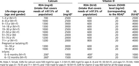 Dietary Reference Intakes for Calcium Kindle Editon