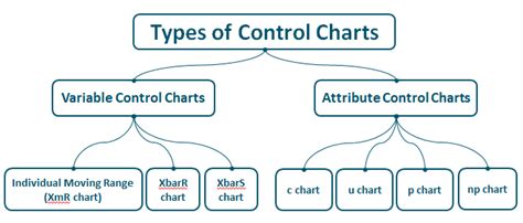 Difference Between Attribute And Variable Control Charts