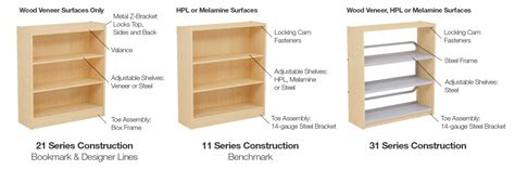 Difference Between Shelf List And Library Catalogue