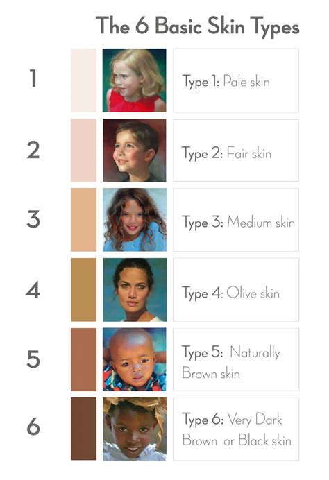 Different Skin Types Chart