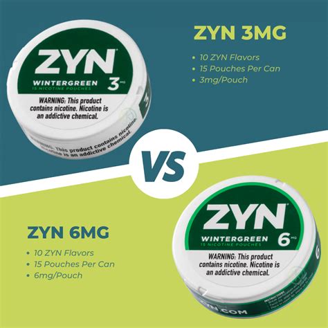 Different Strengths of Zyn