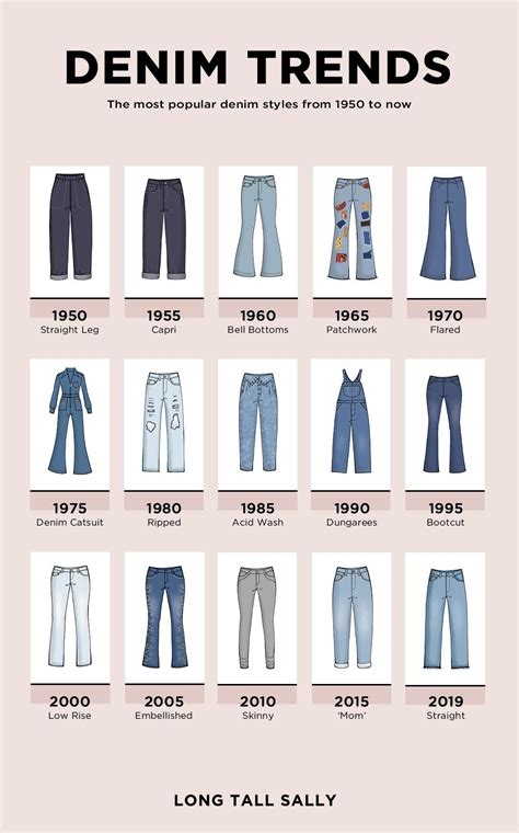 Different Styles of Denim Shirts