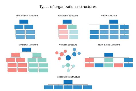 Different Types Of Organization Catalog E.g Institution