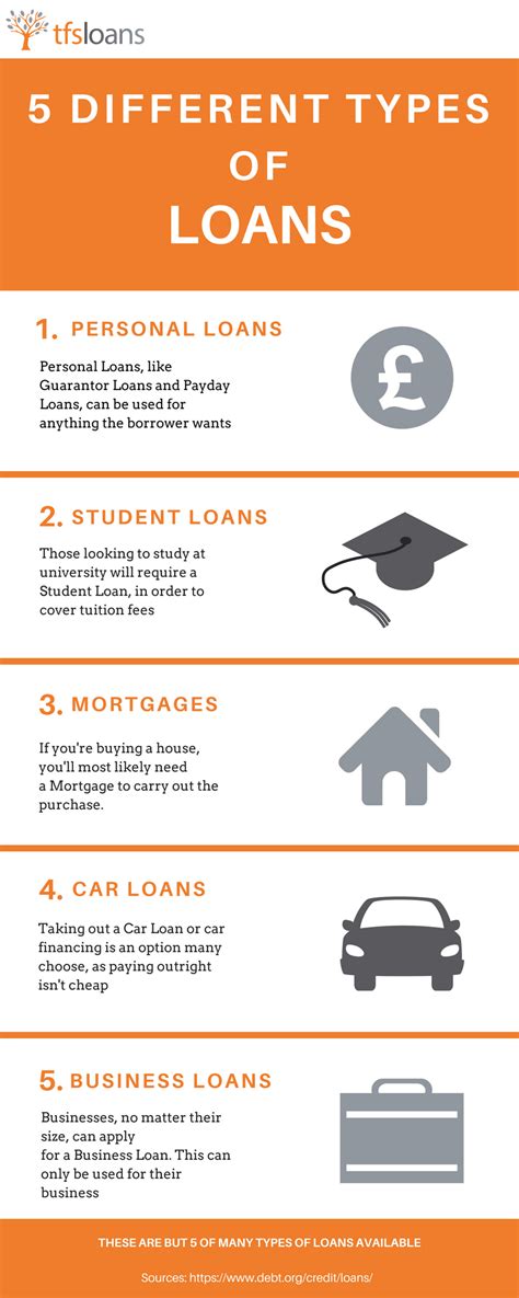 Different Types of Loans for Auto Repairs