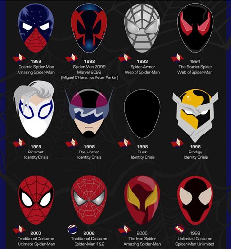 Different Types of Spider-Man Masks for Adults