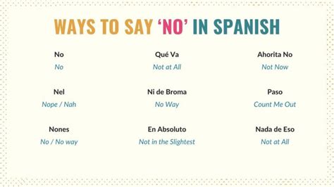 Different Ways to Say "Students" in Spanish