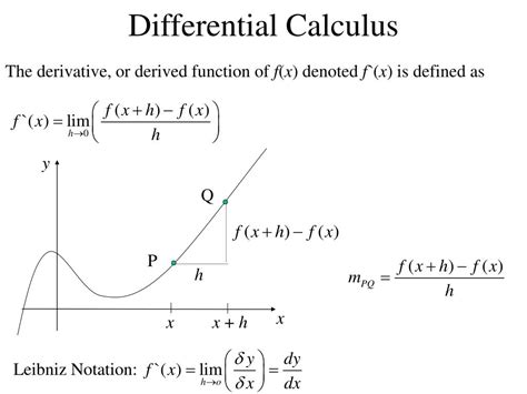 Differential Calculus Doc