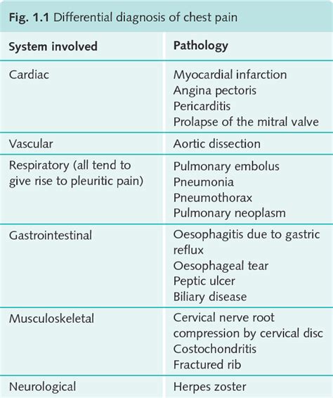 Differential Diagnosis of Diseases of the Chest Kindle Editon