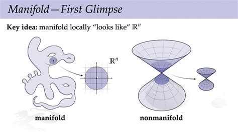 Differential Geometry Manifolds Doc