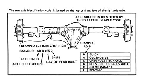 Differential Gm 10 Bolt Identification Chart