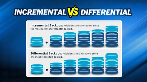 Differential vs Incremental Backup