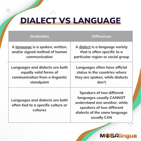 Differentiate Between Language and Dialect: Unraveling the Linguistic Puzzle