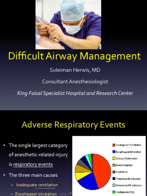 Difficult Medical Management Doc