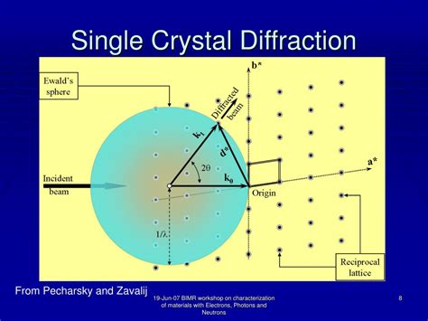 Diffraction from Materials Epub