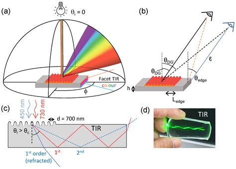 Diffraction from Materials Epub