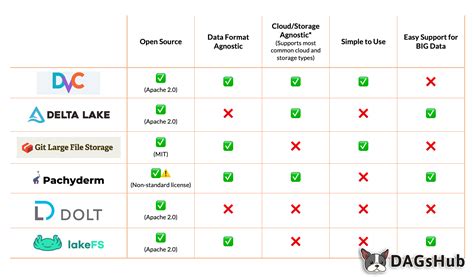 Diffs: The Essential Guide to Comparison and Version Control