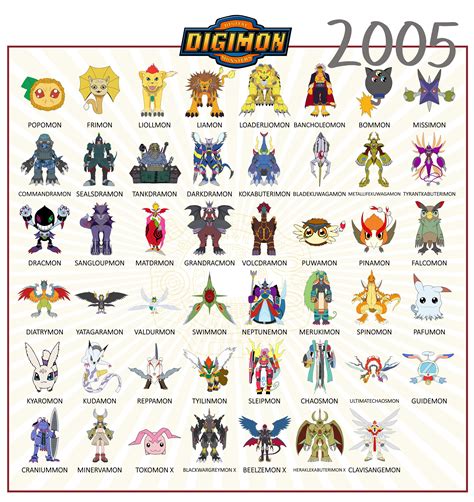 Digimon Size Chart: A Comprehensive Guide to the Scaled Sizes of Iconic Digital Monsters