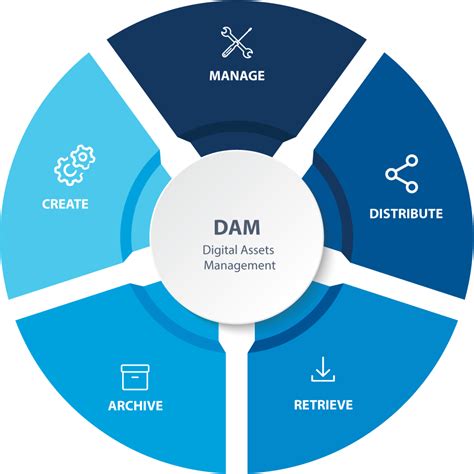 Digital Asset Management Jobs: A Lucrative Path in the Digital Era