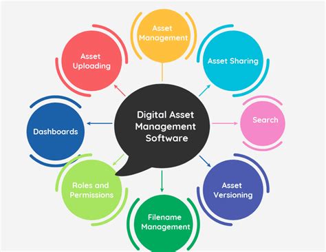 Digital Asset Management Software