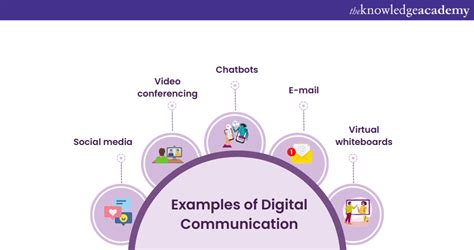 Digital Communicaiton Doc