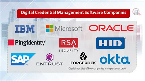 Digital Credential Management: