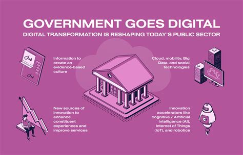 Digital Government: