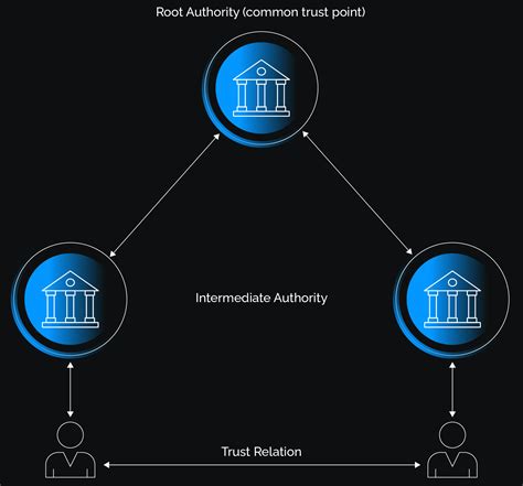 Digital Identity and Self-Sovereign Finance: