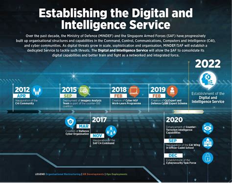 Digital Intelligence Service: The 10,000-Use-Case Revolution