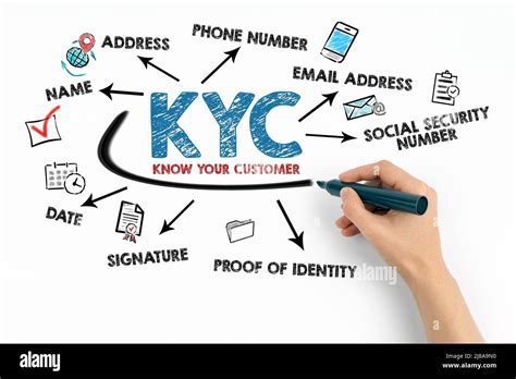 Digital KYC (Know Your Customer)