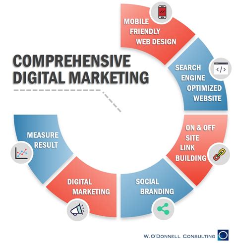 Digital Marketing: A Comprehensive Guide to Emerging Job Opportunities