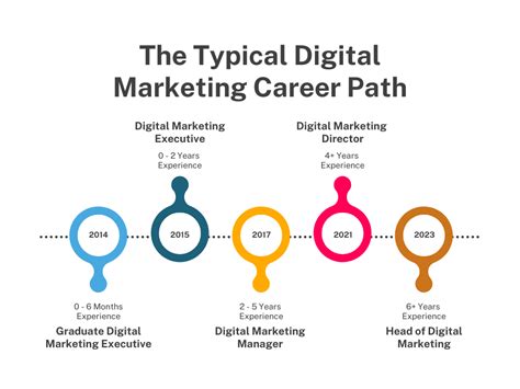 Digital Marketing Jobs Singapore: A Comprehensive Guide