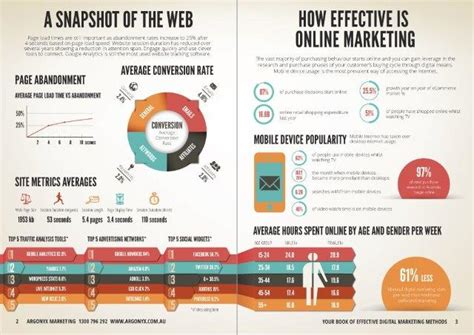 Digital Marketing Landscape: A Snapshot